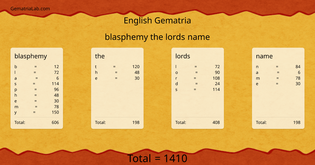 blasphemy the lords name in english Gematria